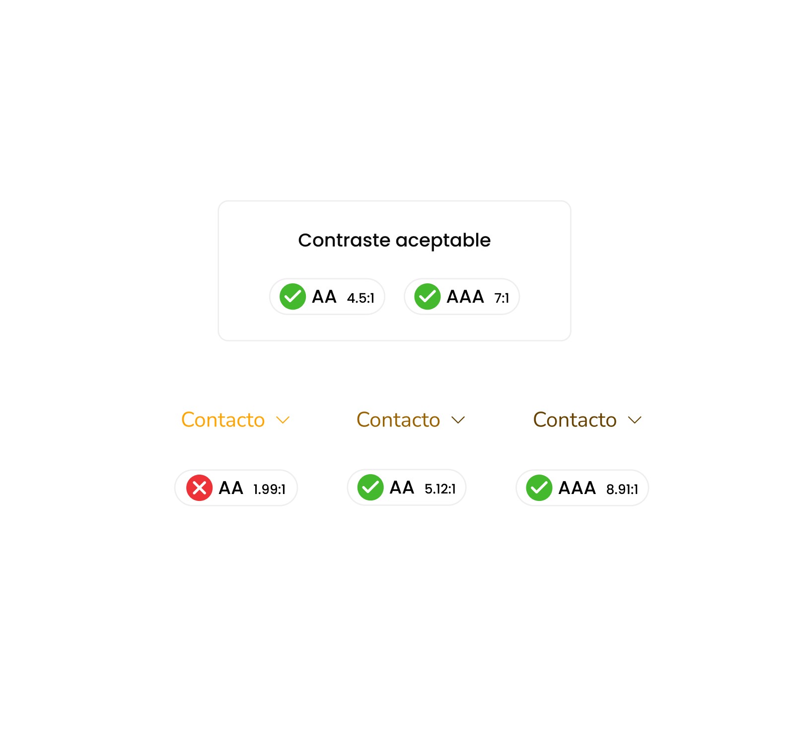 Tres versiones del enlace «Contacto» con su contraste: 1.99:1, 5.12:1 y 8.91:1